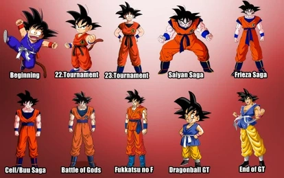 A Evolução do Visual de Goku ao Longo das Sagas de Dragon Ball