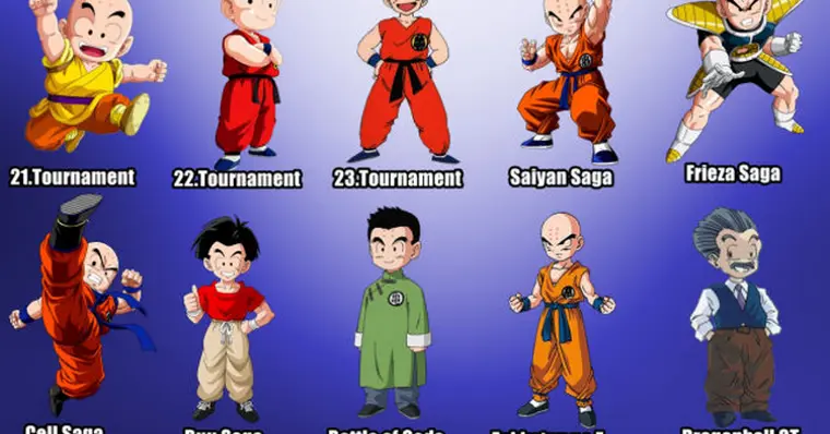 Este é o verdadeiro motivo pelo qual Kuririn é careca em Dragon Ball